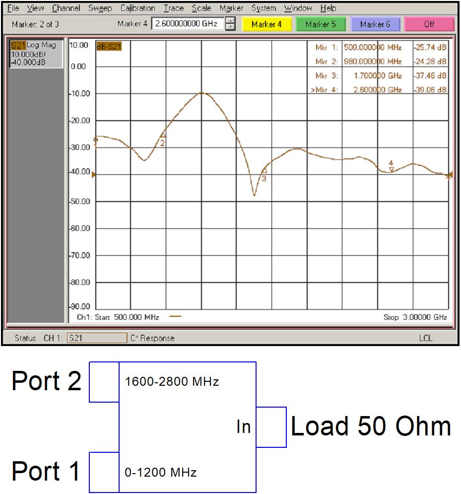 Combiner (diplexer) GSM900/1800 3G PD-00/12-16/28-L