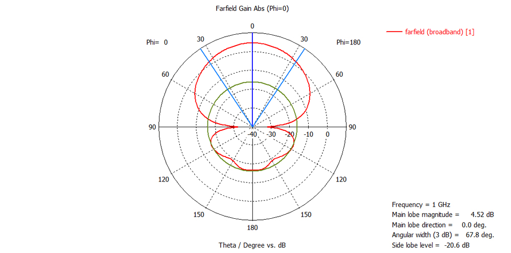 diagram-1GHz-0-deg.jpg