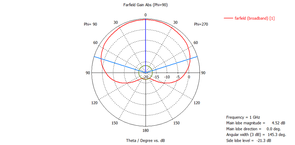 diagram-1GHz-90-deg.jpg