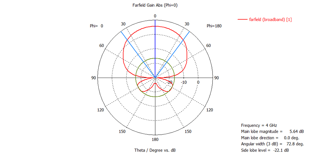 diagram-4GHz-0-deg.jpg